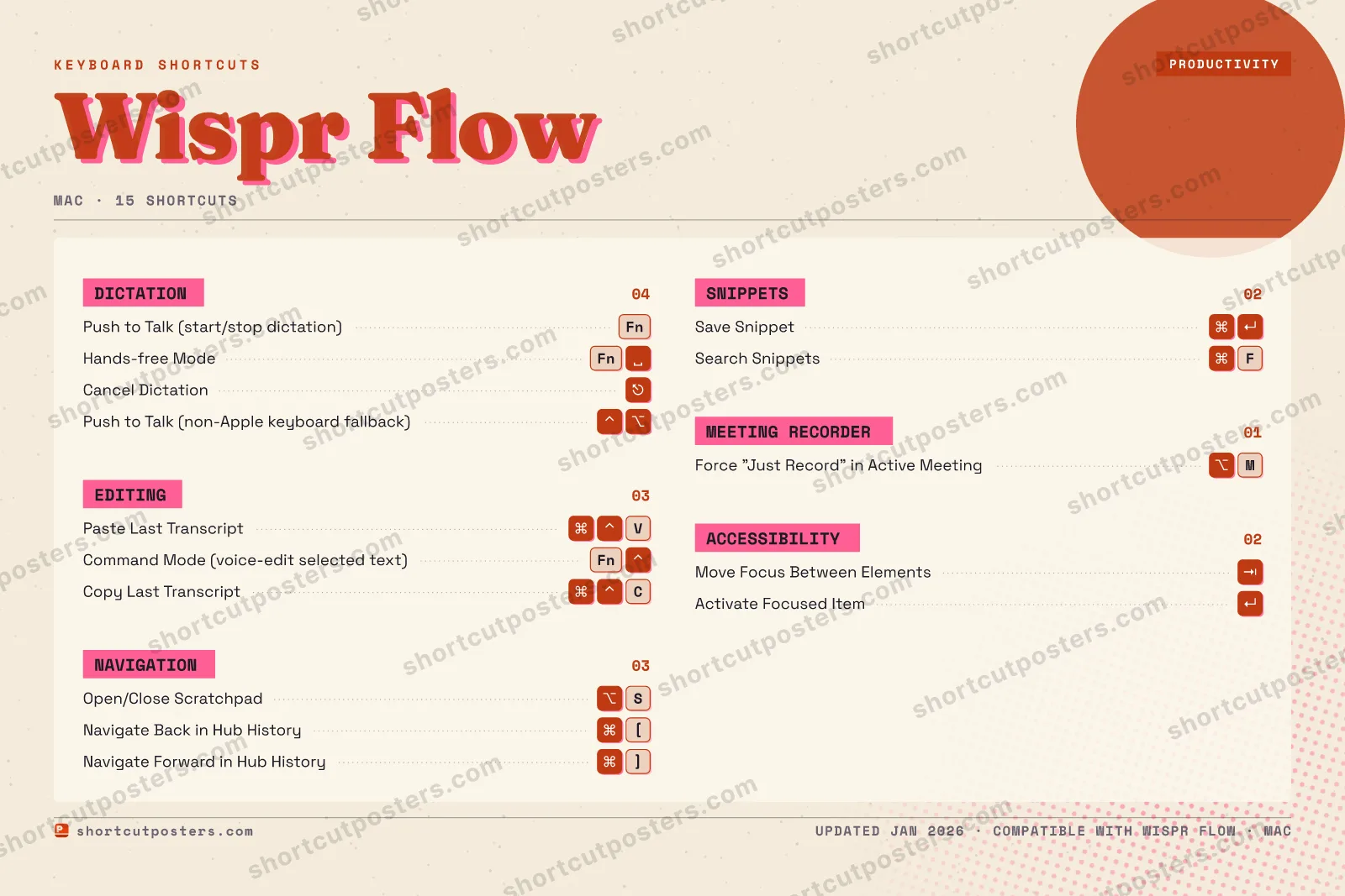 Wispr Flow riso shortcuts poster preview