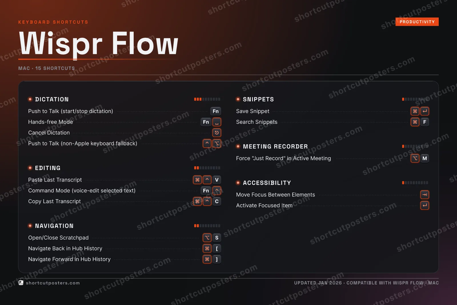 Wispr Flow studio shortcuts poster preview