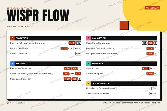 Wispr Flow block shortcuts poster preview