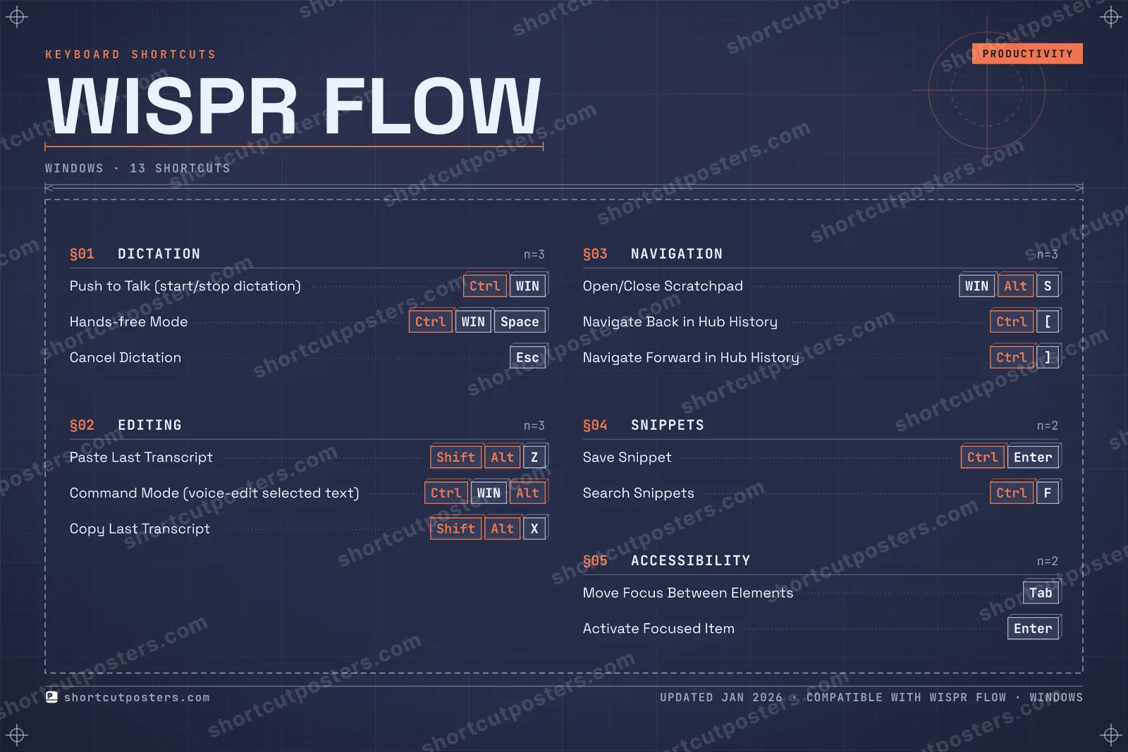 Wispr Flow blueprint shortcuts poster preview