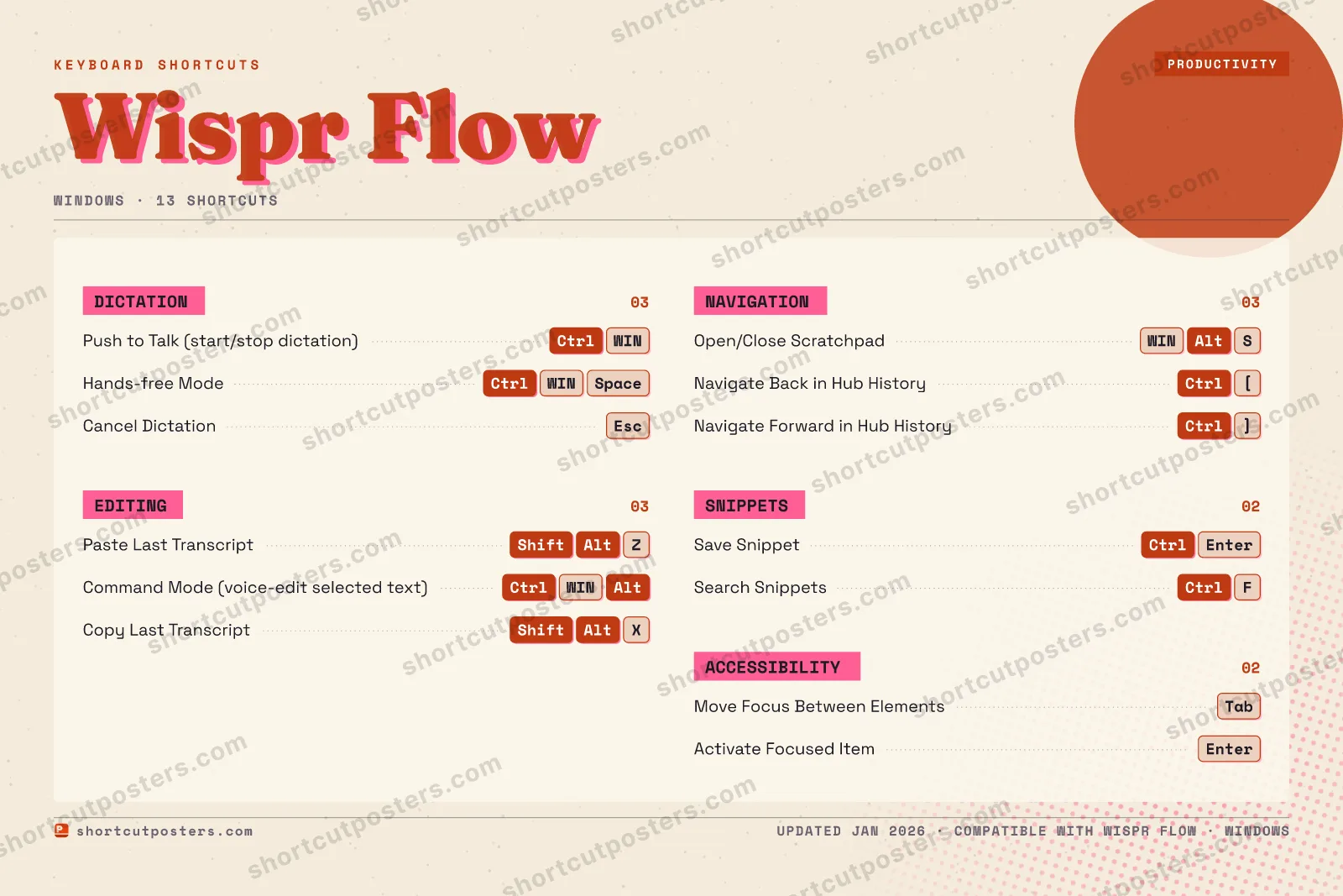 Wispr Flow riso shortcuts poster preview