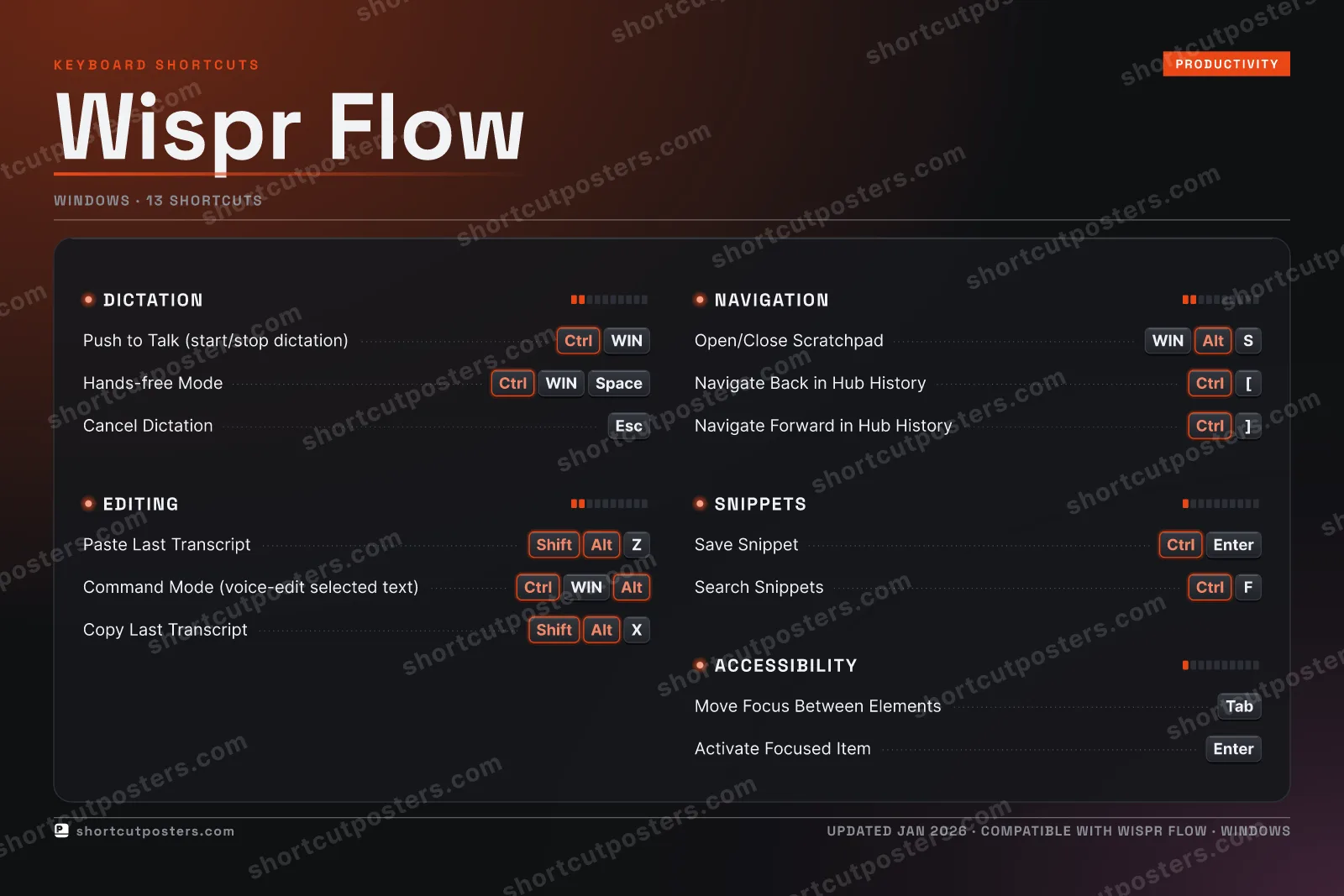 Wispr Flow studio shortcuts poster preview