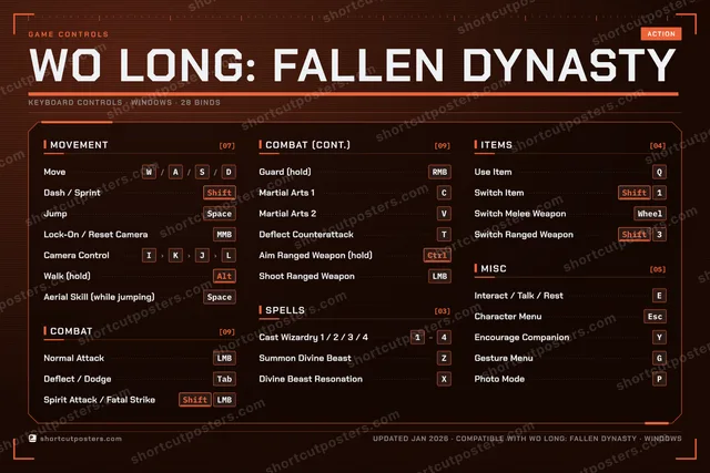 Wo Long: Fallen Dynasty controls poster preview