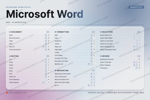 Microsoft Word aurora shortcuts poster preview