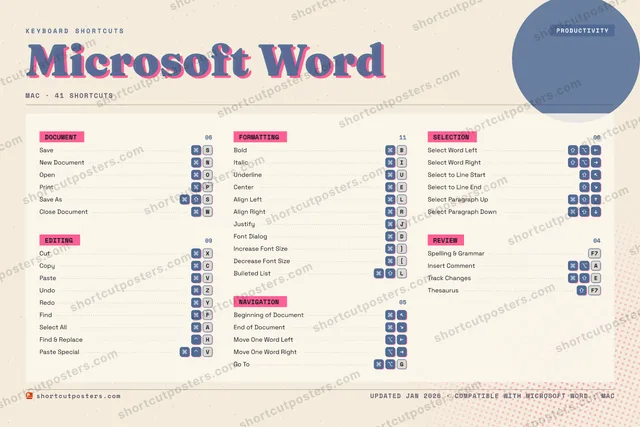 Microsoft Word riso shortcuts poster preview