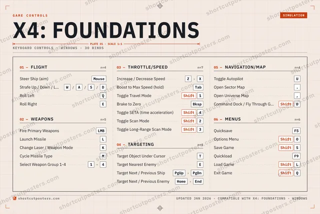 X4: Foundations controls poster preview
