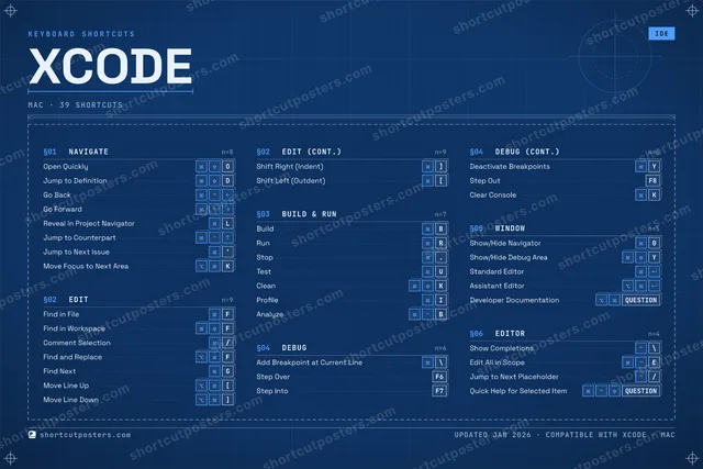 Xcode blueprint shortcuts poster preview