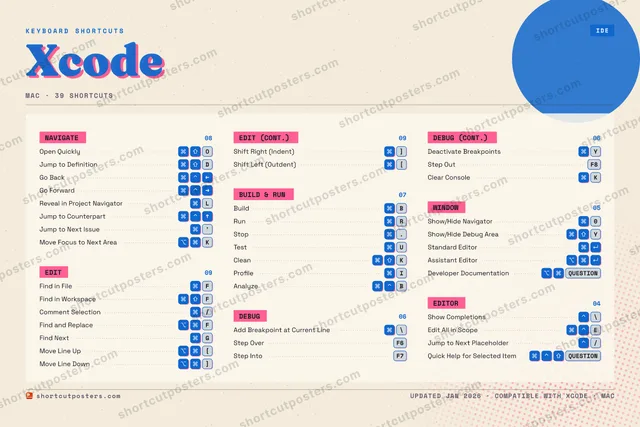 Xcode riso shortcuts poster preview