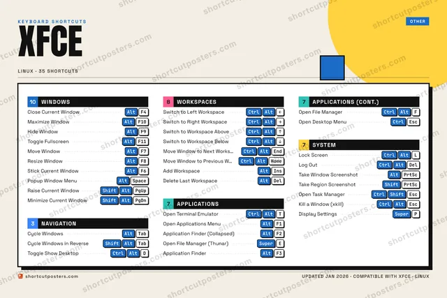 Xfce block shortcuts poster preview