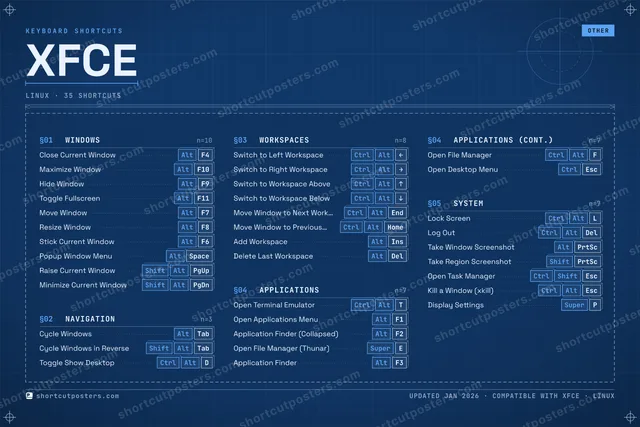 Xfce blueprint shortcuts poster preview