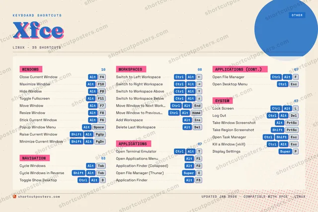 Xfce riso shortcuts poster preview