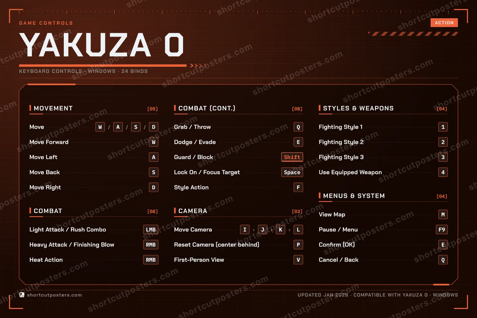 Yakuza 0 controls poster preview