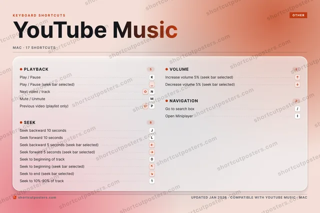 YouTube Music aurora shortcuts poster preview