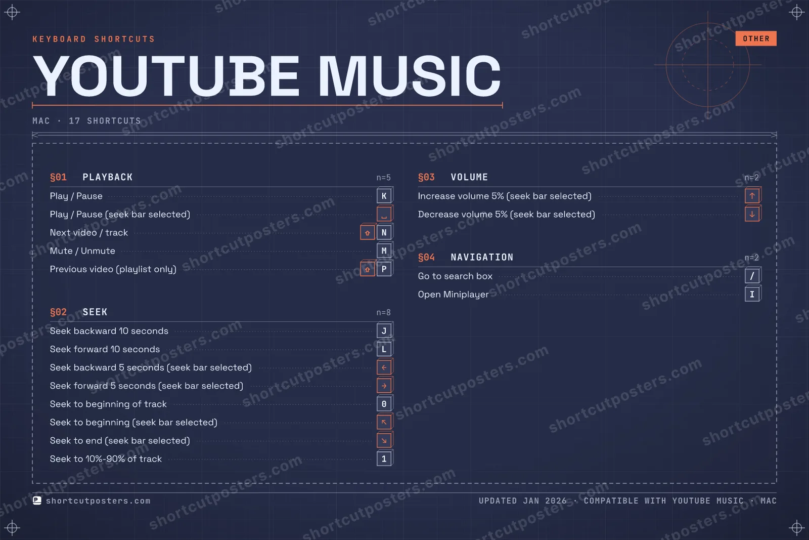 YouTube Music blueprint shortcuts poster preview