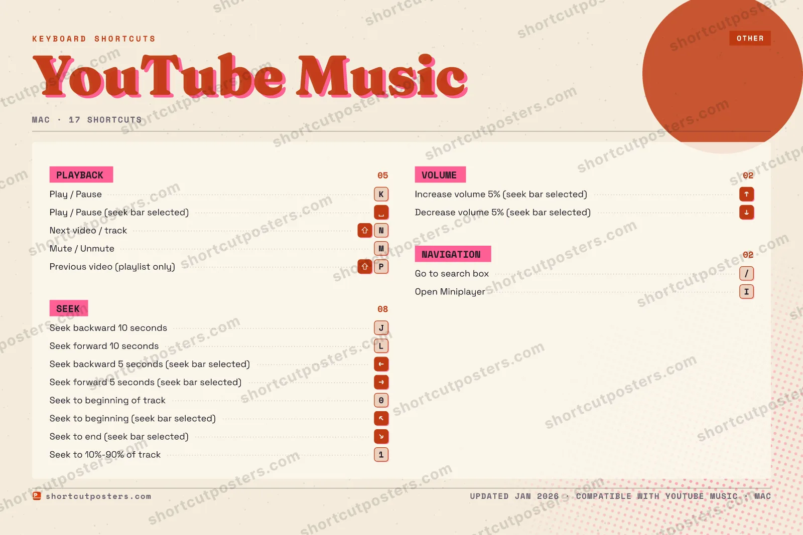 YouTube Music riso shortcuts poster preview
