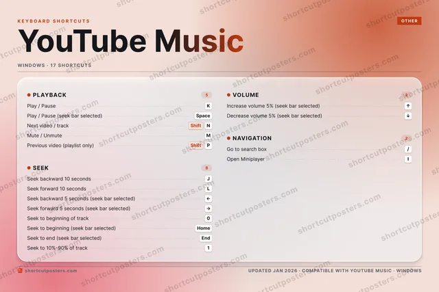 YouTube Music aurora shortcuts poster preview