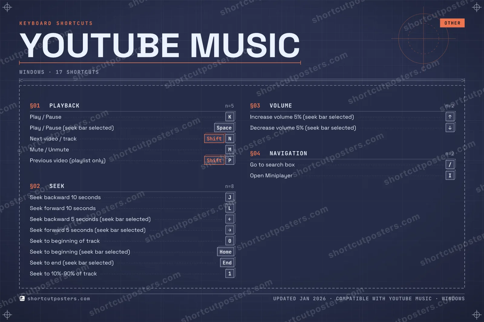 YouTube Music blueprint shortcuts poster preview