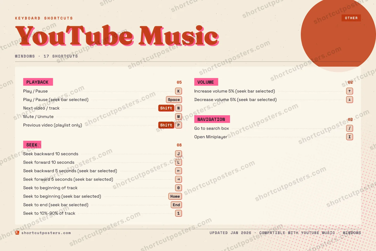 YouTube Music riso shortcuts poster preview