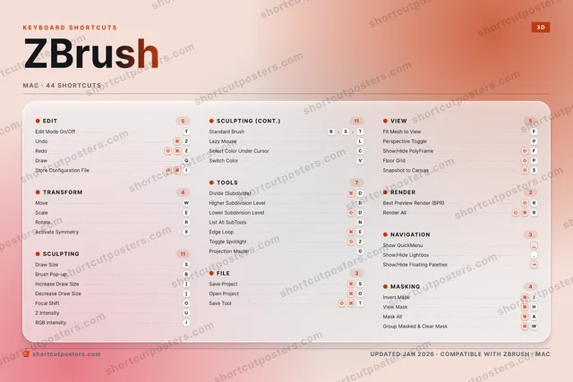 ZBrush aurora shortcuts poster preview