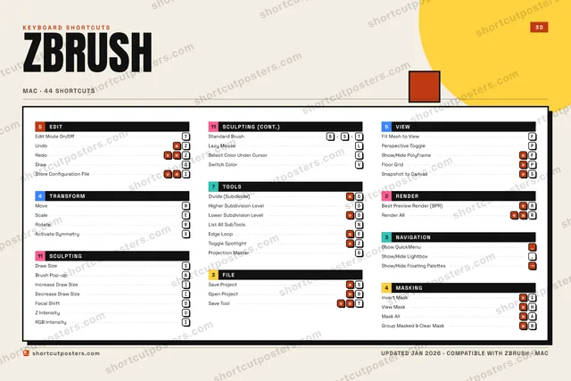ZBrush block shortcuts poster preview