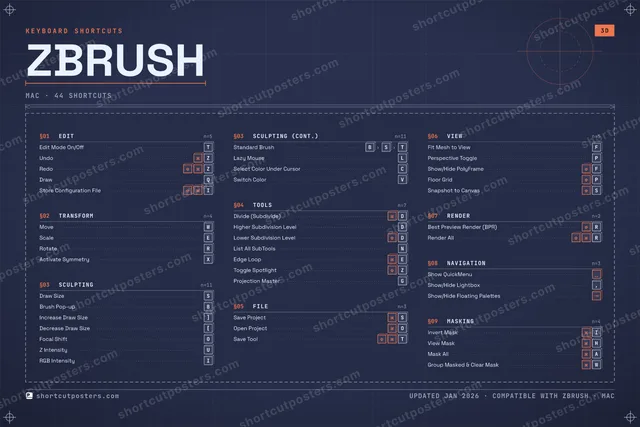 ZBrush blueprint shortcuts poster preview