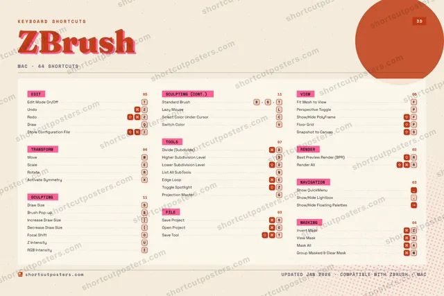 ZBrush riso shortcuts poster preview