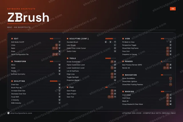 ZBrush studio shortcuts poster preview