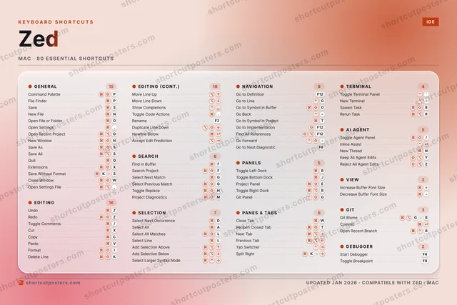Zed aurora shortcuts poster preview