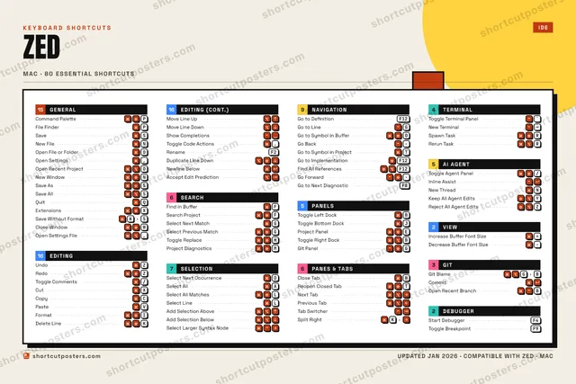 Zed block shortcuts poster preview