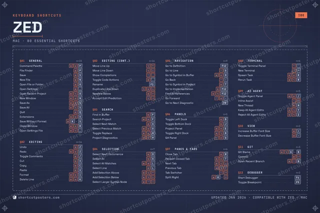 Zed blueprint shortcuts poster preview
