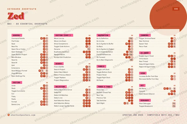 Zed riso shortcuts poster preview