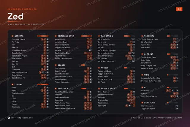 Zed studio shortcuts poster preview