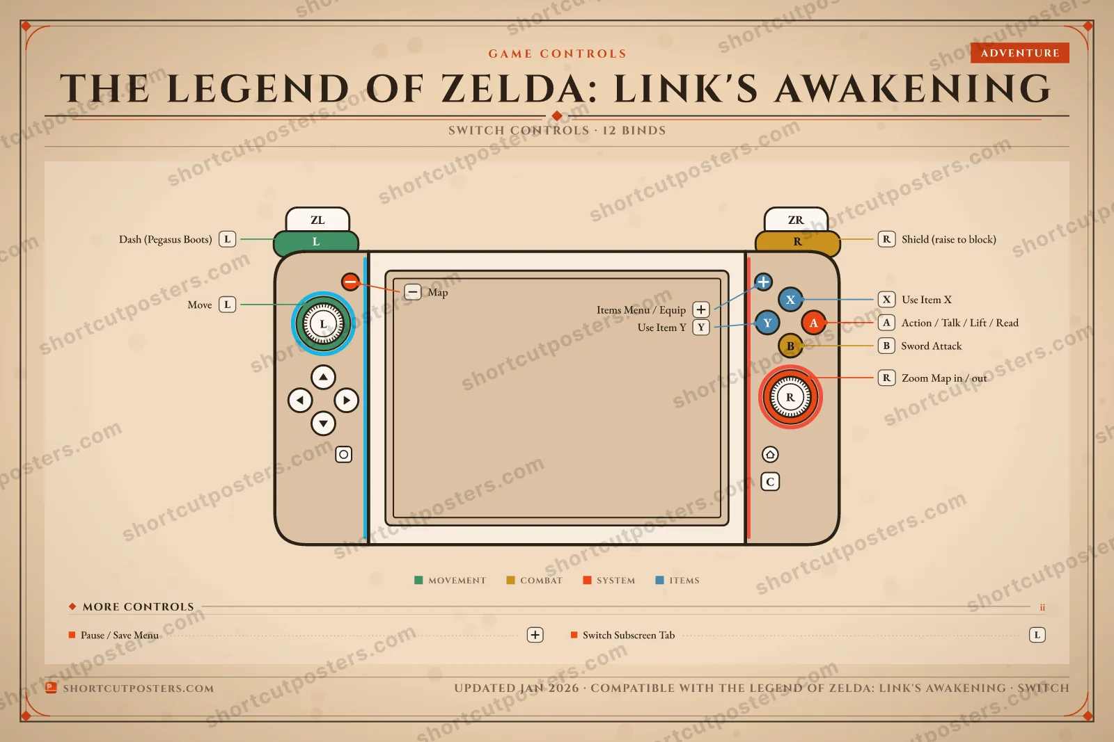 The Legend of Zelda: Link's Awakening controller poster preview