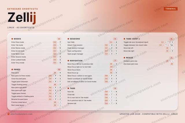 Zellij aurora shortcuts poster preview