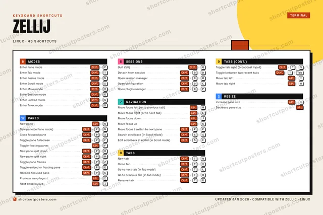 Zellij block shortcuts poster preview
