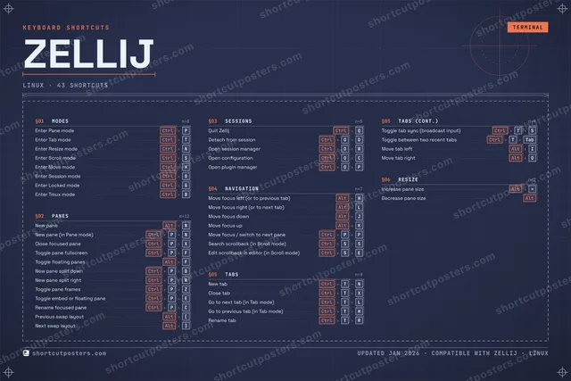 Zellij blueprint shortcuts poster preview