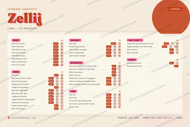 Zellij riso shortcuts poster preview