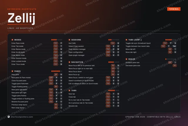Zellij studio shortcuts poster preview