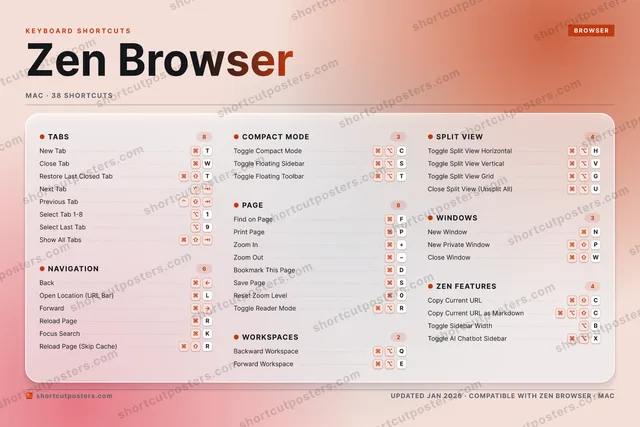 Zen Browser aurora shortcuts poster preview