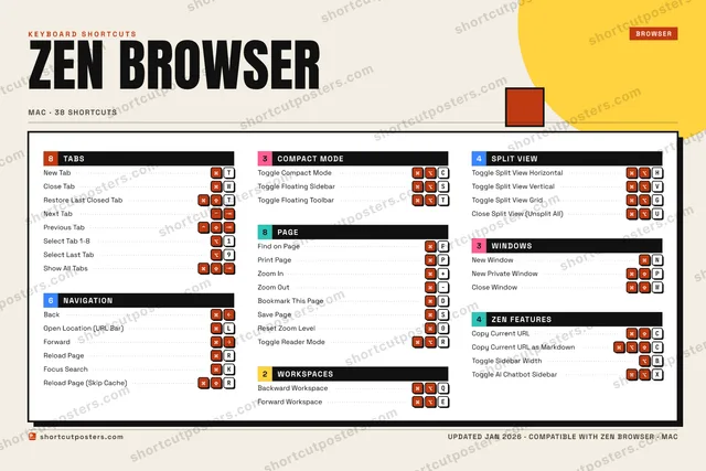 Zen Browser block shortcuts poster preview