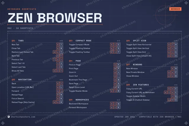 Zen Browser blueprint shortcuts poster preview