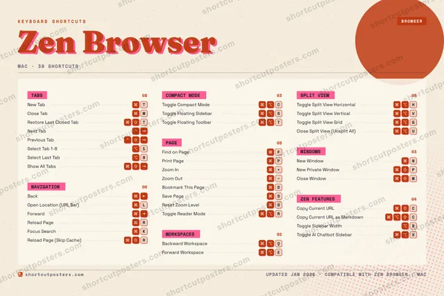 Zen Browser riso shortcuts poster preview