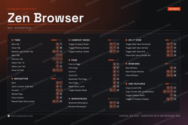 Zen Browser studio shortcuts poster preview