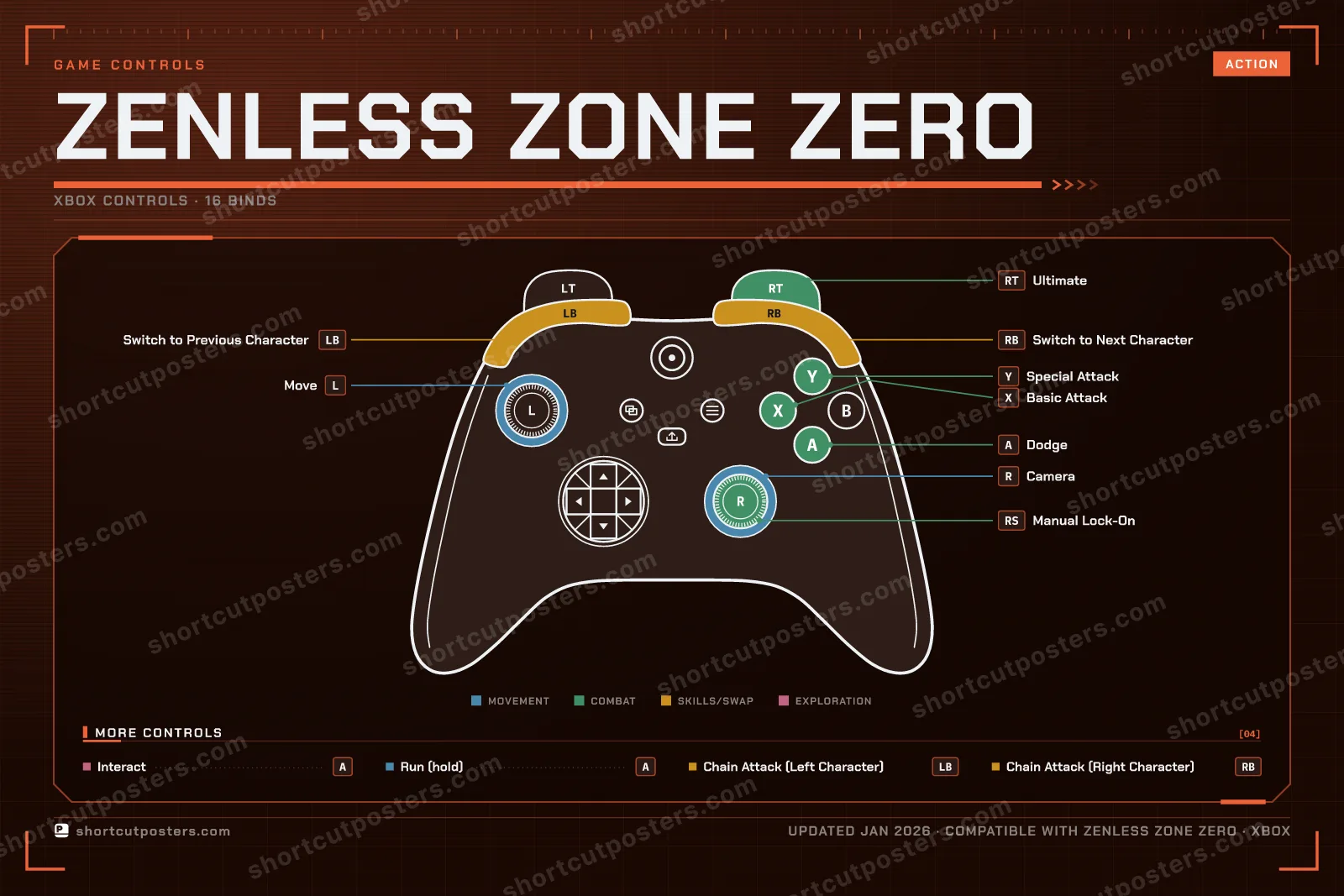 Zenless Zone Zero controller poster preview