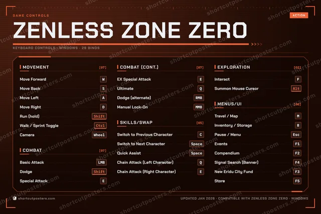 Zenless Zone Zero controls poster preview