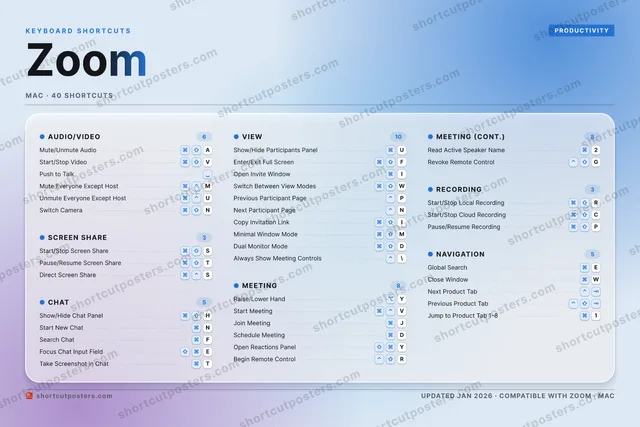 Zoom aurora shortcuts poster preview