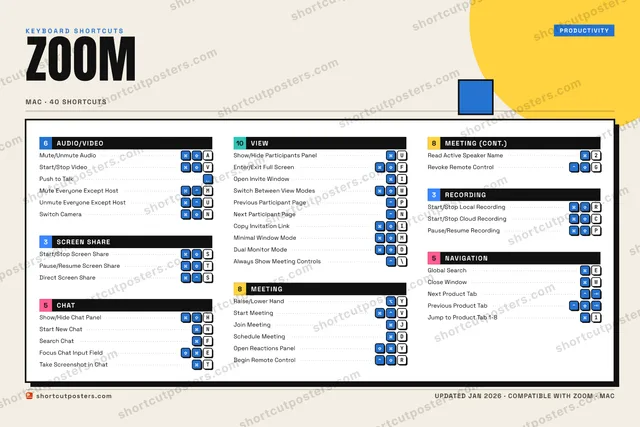 Zoom block shortcuts poster preview