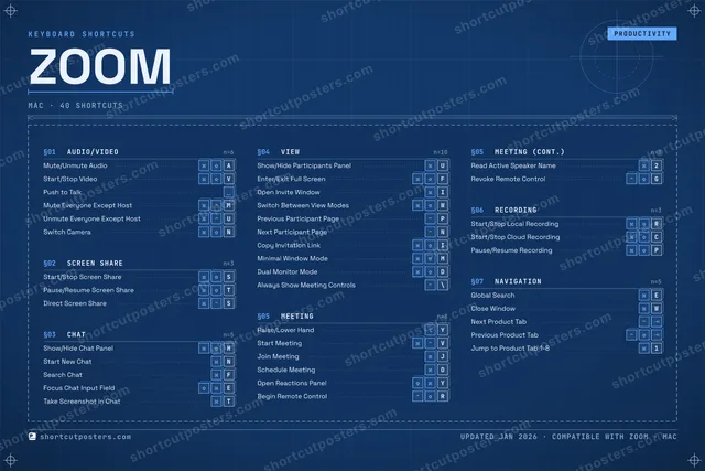 Zoom blueprint shortcuts poster preview
