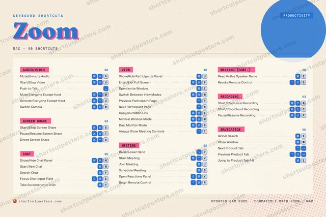 Zoom riso shortcuts poster preview