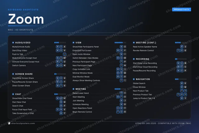 Zoom studio shortcuts poster preview